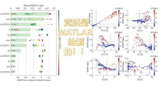 【MATLAB SHAP可解释分析崛起！|一键实现所有深度学习/集成学习的SHAP解释分析|顶刊同款配图】