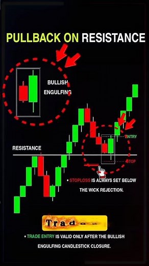 Bullish Engulfing Pullback Strategy | Best Breakout Entry Explained