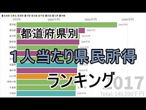 都道府県別「一人当たり県民所得」ランキング