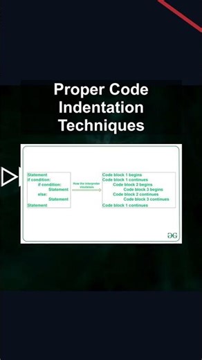 Proper Code Indentation Techniques #ai #artificialintelligence #machinelearning #aiagent Proper Code