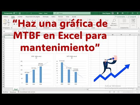 "Optimiza tu Estrategia de Mantenimiento: Gráficos Dinámicos para Datos de MTBF en Excel"
