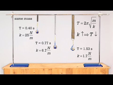 Demonstrating What Changes the Period of Simple Harmonic Motion(SHM)