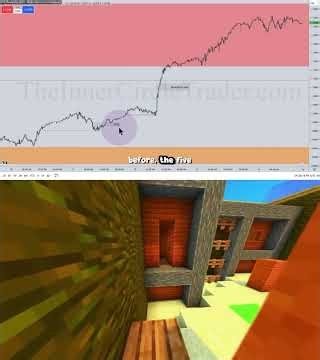 #Shorts ICT Examples: Bullish Order Block #311