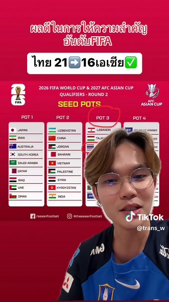 ขึ้นสู่ท๊อป 90 ของโลก และท็อป 15 ของเอเชีย #ฟุตบอลทีมชาติไทย#บอลไทย#คัดบอลโลก