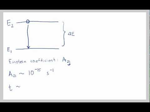Basics of the 21cm Hyperfine transition