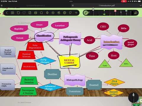 Oral pathology LEC1 (introduction)
