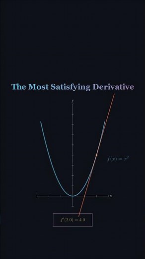 The Derivative Everyone Understands Instantly|#maths #mathematics #shorts #calculus #differentiation