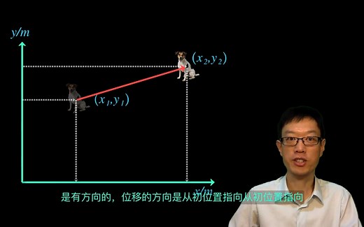 SAT物理复习串讲 1 位置、速度和加速度 Position、velocity and acceleration SAT Physics