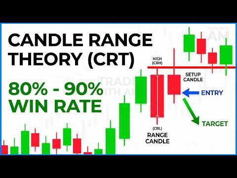 Candle Range Theory (CRT) Trading Strategy Explained | High Win Rate ICT/SMC Setup