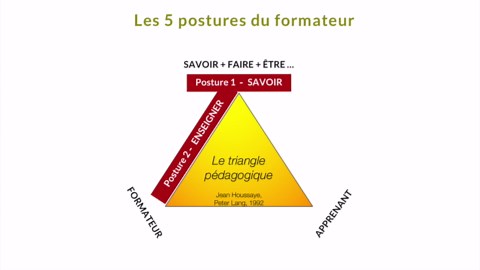 2.1K views · 18 reactions | Bonjour à tous, LES 5 POSTURES DU FORMATEUR Nouvelle vidéo instructive permettant à tout animateur et formateur de pouvoir se remettre en question, quelques bases utiles ... | Réseau Formateurs unfpms | Facebook