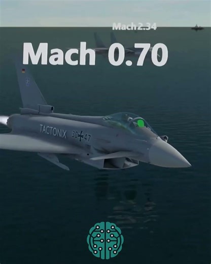 En Hızlı Savaş Jetleri! Hangisi Zirvede? - Fighter Jet Speed Test | Who’s the Fastest