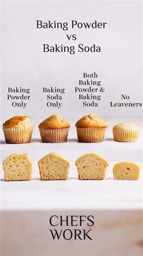 ✨ Baking Powder vs Baking Soda – The Rise of the Muffin Empire You think baking powder and baking soda are the same thing? That’s like saying espresso and instant coffee come from the same planet. Technically true, spiritually wrong. We took the exact same muffin recipe, same tray, same oven, same time — and just changed one thing: the chemical leavening agent. The results? Shocking (and delicious). 🧁 Baking powder muffins – tall, light, and fluffy like clouds on a sugar high. Perfect domes, de