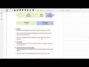 2. Gynecology part 2 or USMLE Step 2 CK - (Free trial course in Description Below)