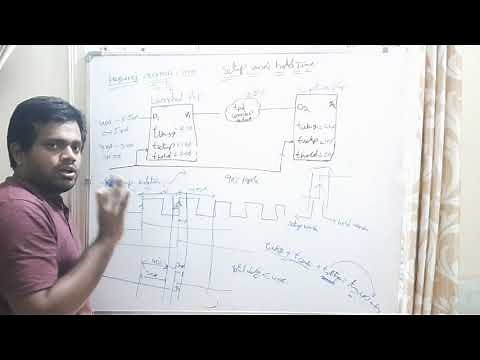 [Synthesis/STA] slack in Setup violation and slack in Hold Violation