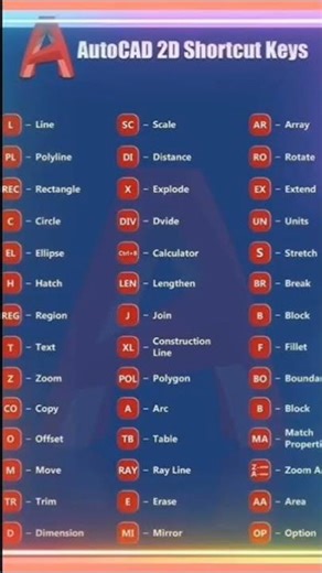 AutoCAD Commands 📐Basic commands that every beginner should know 💻