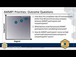 Module 2, Chapter 3: How to Prioritize Evaluation Questions (REL Central)