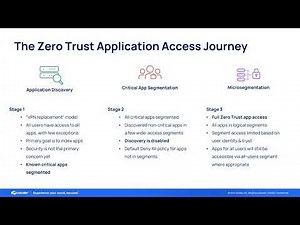 ZPA - Ep 3 - Going from Wildcards to Microsegmentation | Zscaler Product Optimization
