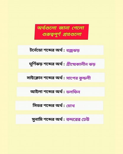3.3K views · 61 reactions | গুরুত্বপূর্ণ শব্দার্থ জেনে রাখা ভালো | #wordmeaning #gk #admission All Job Destination | All Job Destination | Facebook