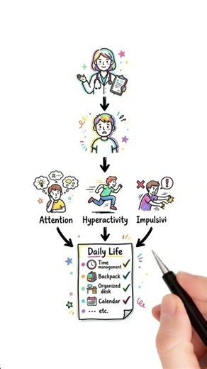 How Is ADHD Diagnosed? ADHD Diagnosis Explained