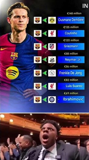 Barça’s Transfer History Will Shock You 🔥