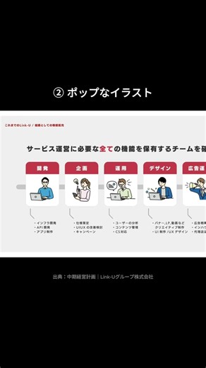 ほどよいポップさがたまらないスライド #スライドデザイン #資料デザイン