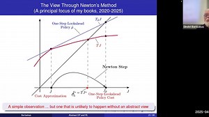 抽象动态规划、强化学习、牛顿法与梯度优化方法 2025年于亚利桑那