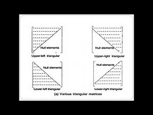 Sparse Matrix: Introduction