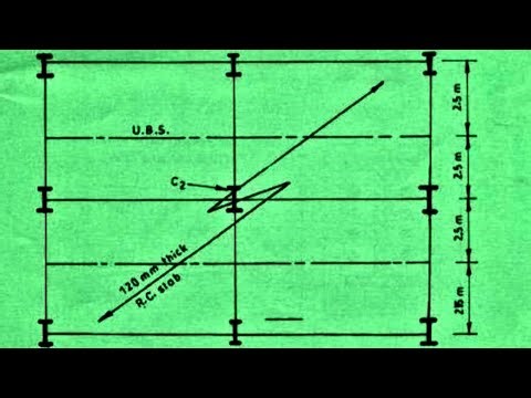 Steel Design to BS 5950.