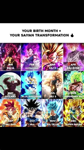 which saiyan Form are you🤔📊