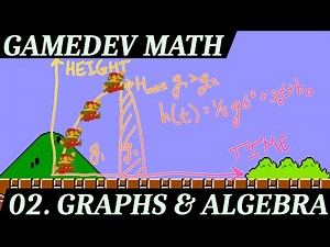 Graphing Curves & Algebra | Gamdev Math