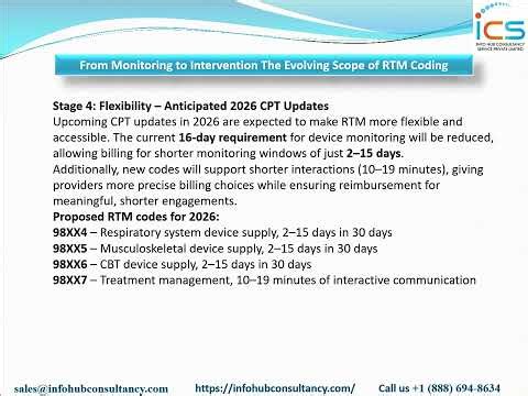 From Monitoring to Intervention The Evolving Scope of RTM Coding