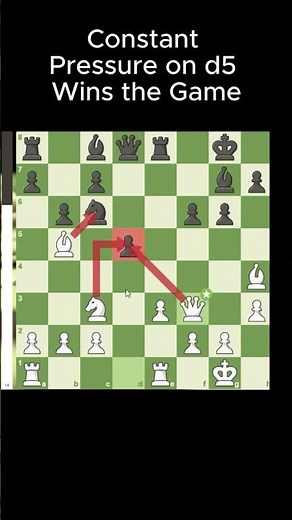 Destroying d5 in the London System ♟️