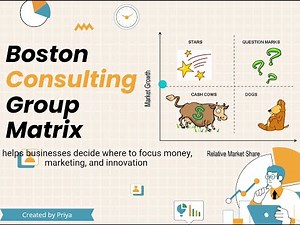 BCG Matrix | Meaning, Quadrants, Example | Fast Learning for Exams & Presentations
