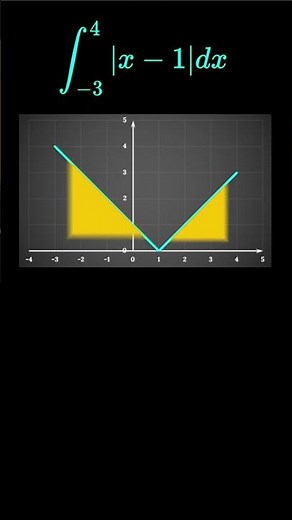 Integral of a function with a modulus #integration #maths #math #modulus #abs #math #tfcp