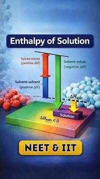 Enthalpy of Solution Explained for NEET & IIT 🔥 | Thermodynamics Made Simple