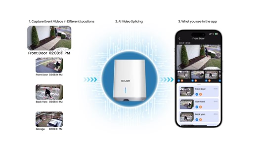 Upgrade to 360° Solar Protection—💰 Now only $299 for 4 Cameras | Soliom