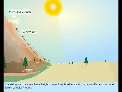 Anabatic Wind | Types of Wind | Marine Meteorology | Merchant Navy knowledge