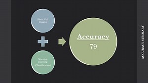Blood Cell Image Classification using Machine Learning