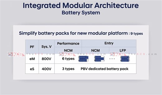 More Details of Hyundai's eM Platform - Korean Car Blog