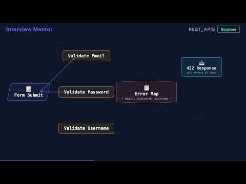 How to Report Validation Errors for Multiple Fields