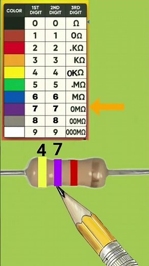4.7k ohm resistor color code calculation #resistance #resistor #colorcode