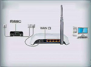路由器怎么设置:路由器怎么正确安装 TP-LINK路由 【