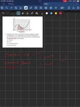 AP Precalculus Review: Question 2