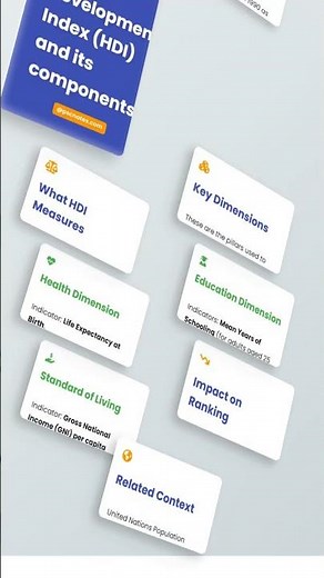 Human Development Index HDI and its components