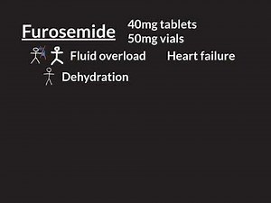 Furosemide Part 1