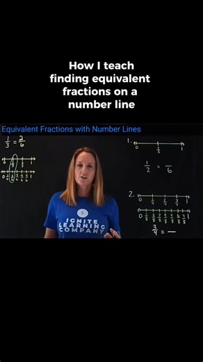 Ignite Learning Company on Instagram: "This is how I teach finding equivalent fractions using a number line in 3rd grade. I want students to understand that equivalent fractions: • Are located at the same point on the number line • Represent the same distance from zero In this example, students are given 1/2 and asked to find how many sixths are equal to it. By re-partitioning the number line into sixths, they can clearly see that 3/6 lines up exactly with 1/2. Starting with number lines helps s