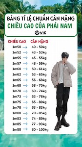 Bảng tỉ lệ cân nặng và chiều cao chuẩn cho phái nam! Bạn đang thừa hay thiếu bao nhiêu cân? #phamthingocanh #meohaychiase #giamcan #xuhuong #chiasekinhnghiem | Ánh Phạm