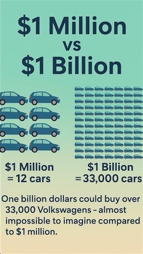 $45 Billion Lost? Visualizing Money, Cars & Human Impact. #45Billion #MoneyVisualized #CarsAndMoney