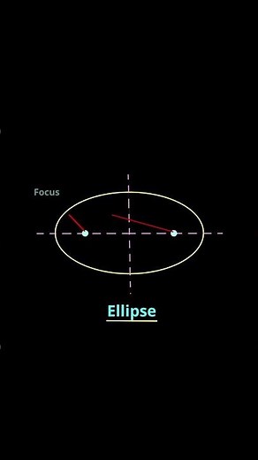 🌍 Kepler’s First Law Explained | Why Planets Move in Ellipses? 🪐 | Class 11 Physics