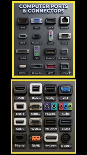 package 👇Title:Computer Ports & Connectors Explained | HDMI, USB, VGA, Ethernet & More🔌💻#memes#viral